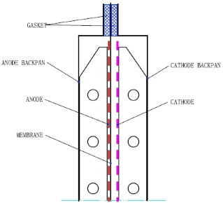 Finate Gap
